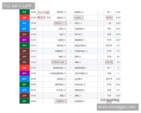 卢顿与伯明翰比赛欧赔分析及投注建议全解析