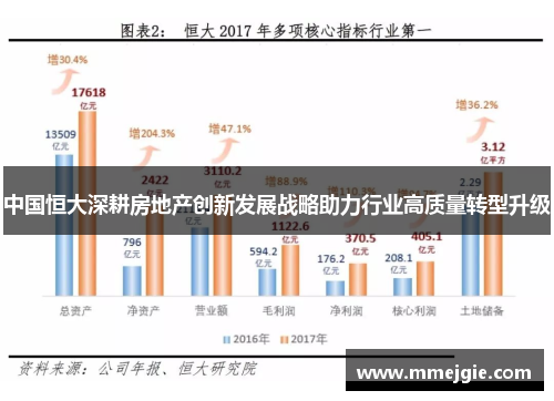 中国恒大深耕房地产创新发展战略助力行业高质量转型升级