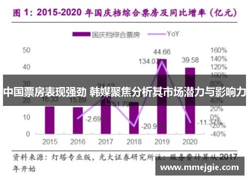 中国票房表现强劲 韩媒聚焦分析其市场潜力与影响力