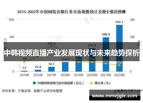 中韩视频直播产业发展现状与未来趋势探析